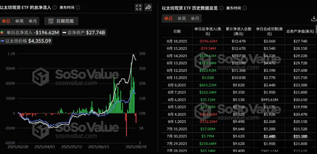 从质押到ETF：以太坊（ETH）的价值逻辑正在重写？