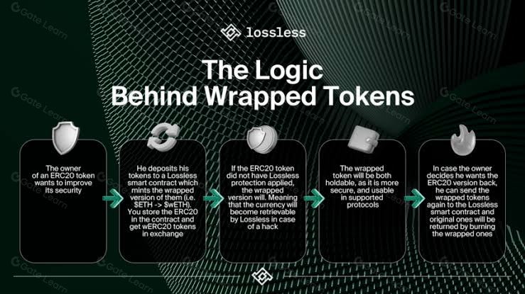 一文读懂打包式XRP (wXRP)：概念解析与运行机制