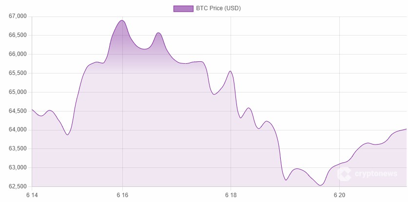 Ripple瞄准东南亚，XRP价格看涨？