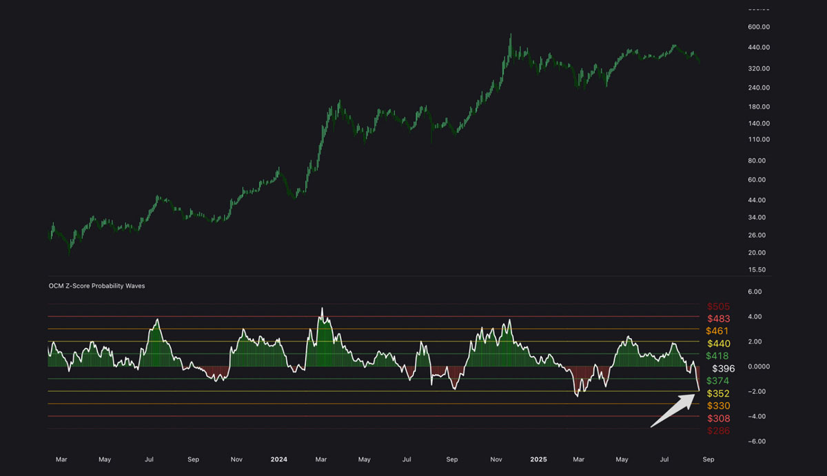 MSTR、mNAV 和比特币（BTC）财库储备的未来