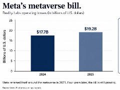 Meta 进军预测市场：能否摆脱元宇宙的失败阴影？