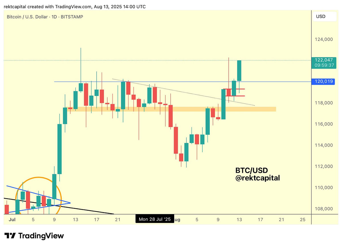 比特币（BTC）短暂超越谷歌市值，成为全球第五大资产