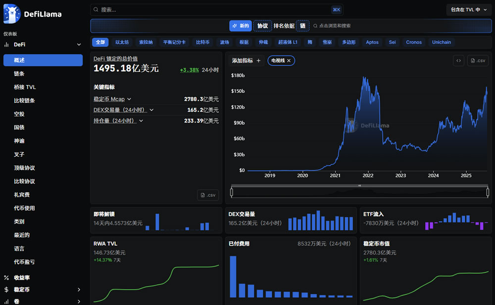 盘点8大免费加密货币链上数据查询平台