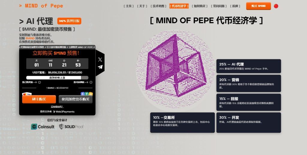 MIND价格预测