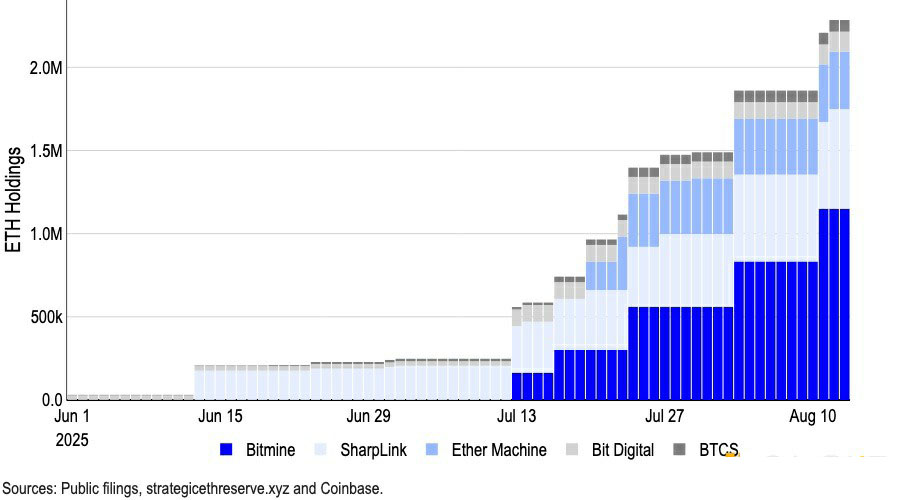 Coinbase深度分析：山寨币季即将全面到来