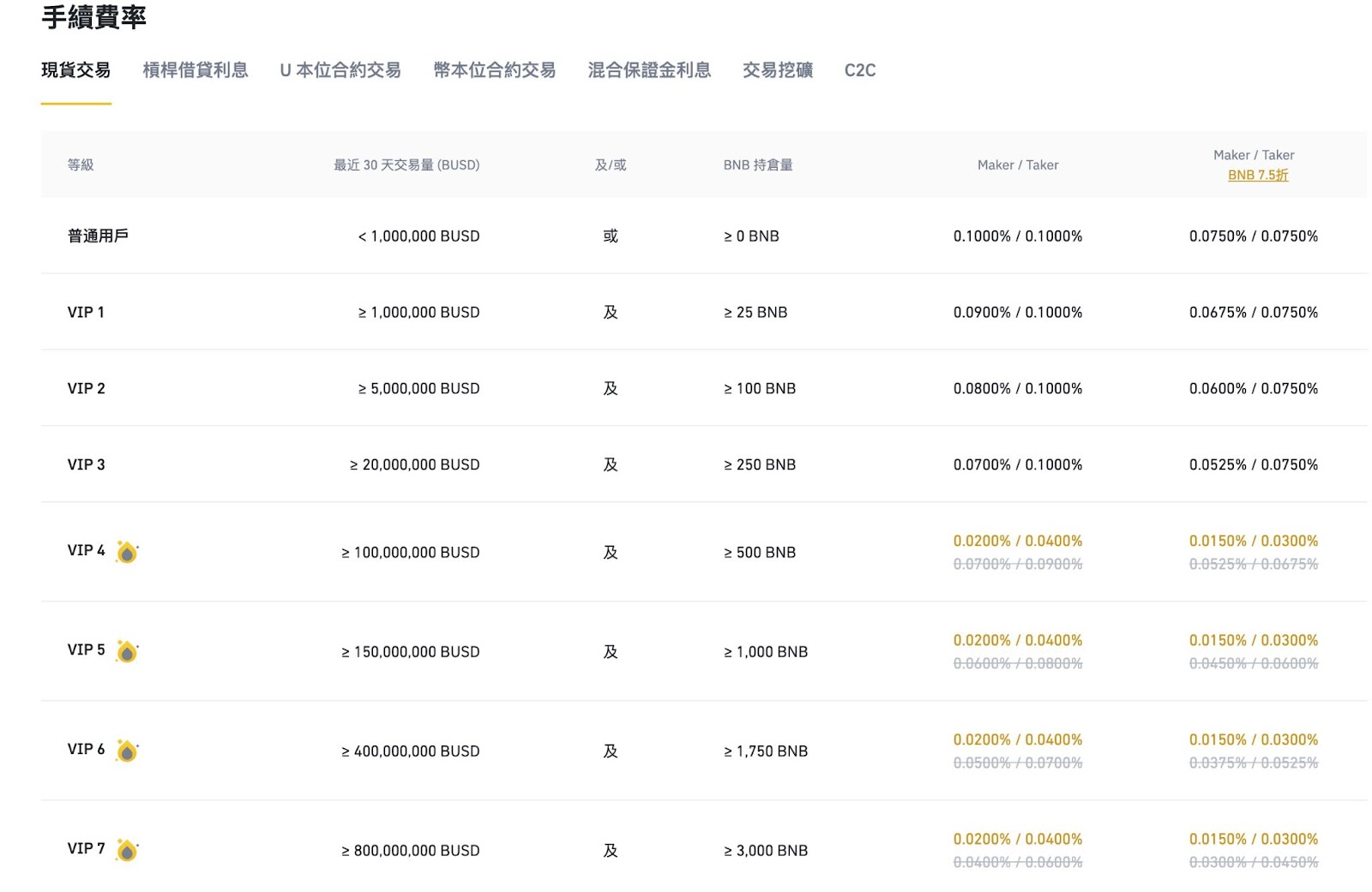 全球虚拟货币市值前五:币安币(BNB)有什么特别之处?_图3