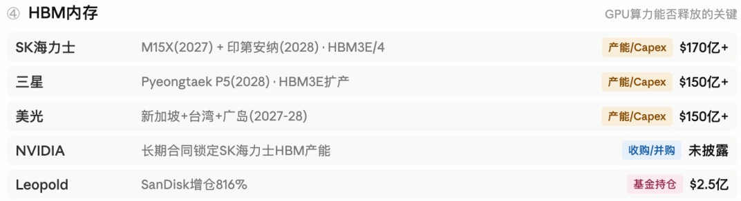从徐翔到顶级机构：揭秘做空英伟达背后的统一盈利逻辑