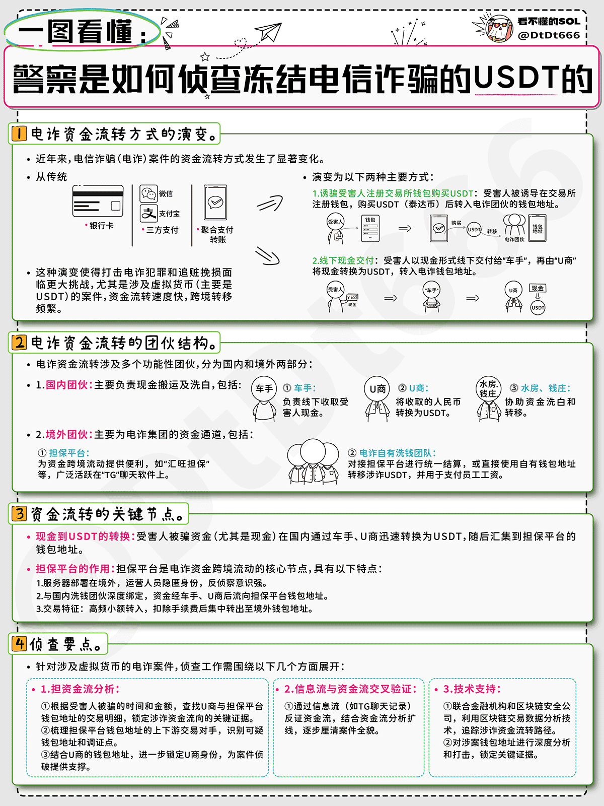 深度解析：警方如何追踪并冻结涉诈USDT资金链