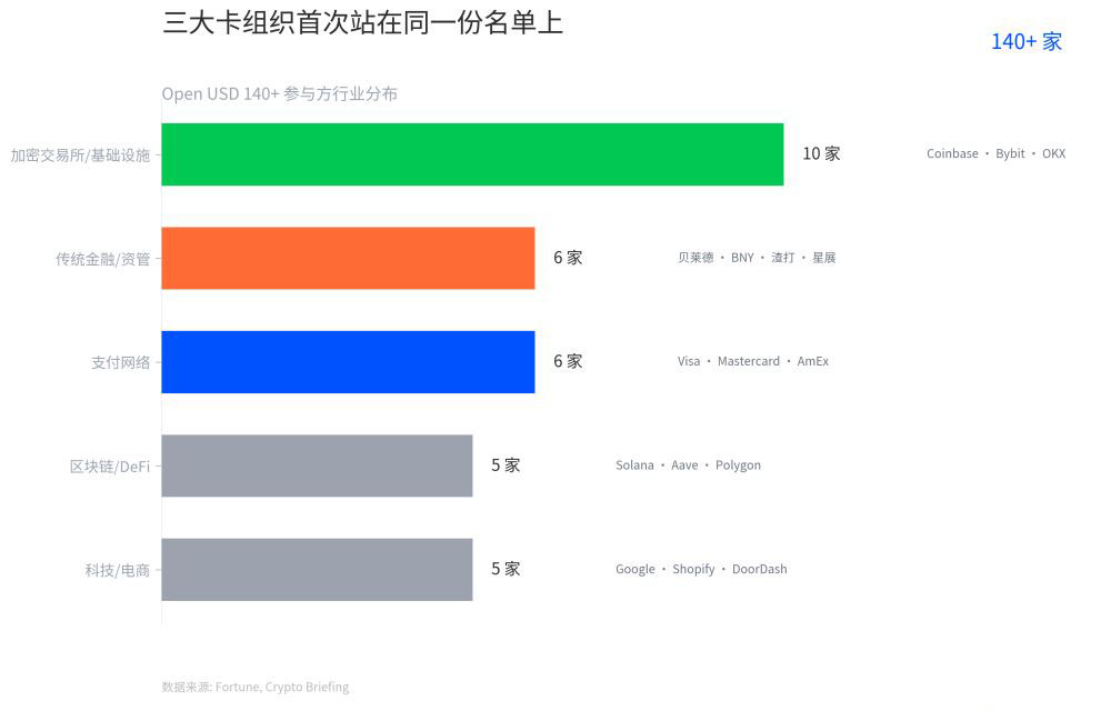 Open USD 是什么？