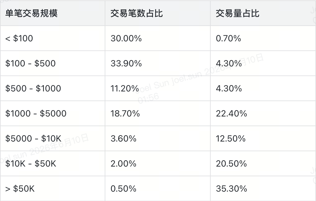 散户在涌入，但定价权仍在巨鲸手里