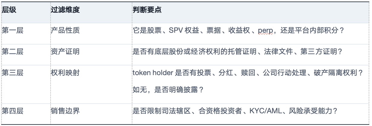Pre-IPO Token