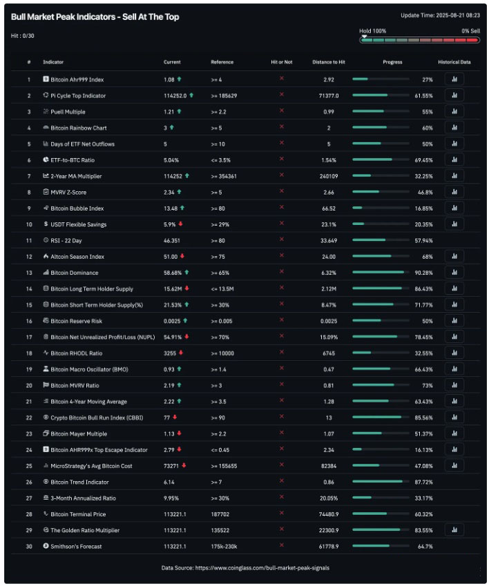 比特币(BTC)回调 本轮周期要结束了吗