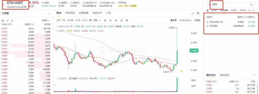 Stargate Finance（STG币）是什么？STG币是什么？STG未来前景及价格预测