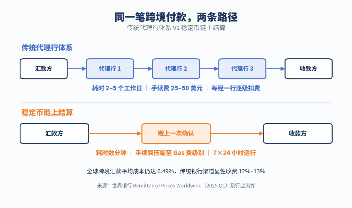加密市场未来走向分析
