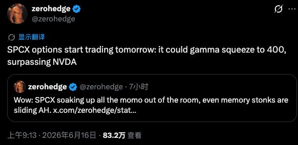 SPCX股价走势分析