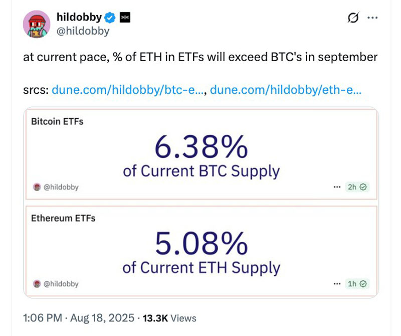 以太坊(ETH)ETF周一流出1.967亿美元,创历史第二大单日流出