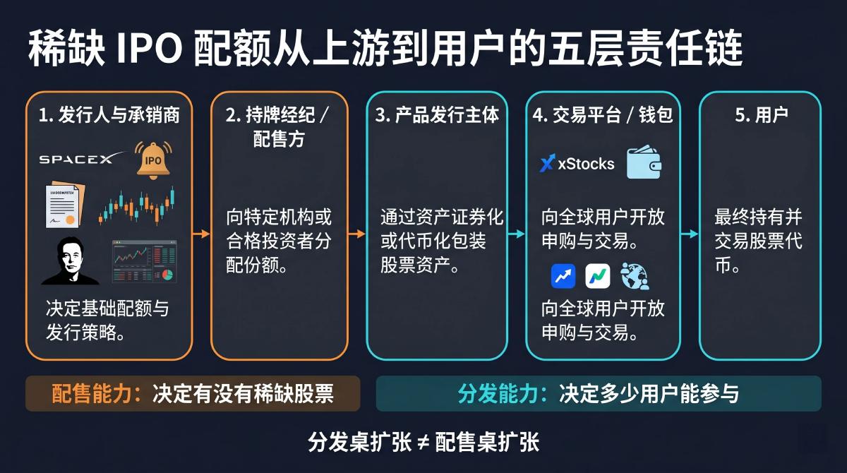加密打新能上桌了吗