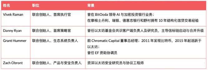 以太坊（ETH）财库黑马ETHZilla解析：蒂尔和EF深度加持 mNAV高达6