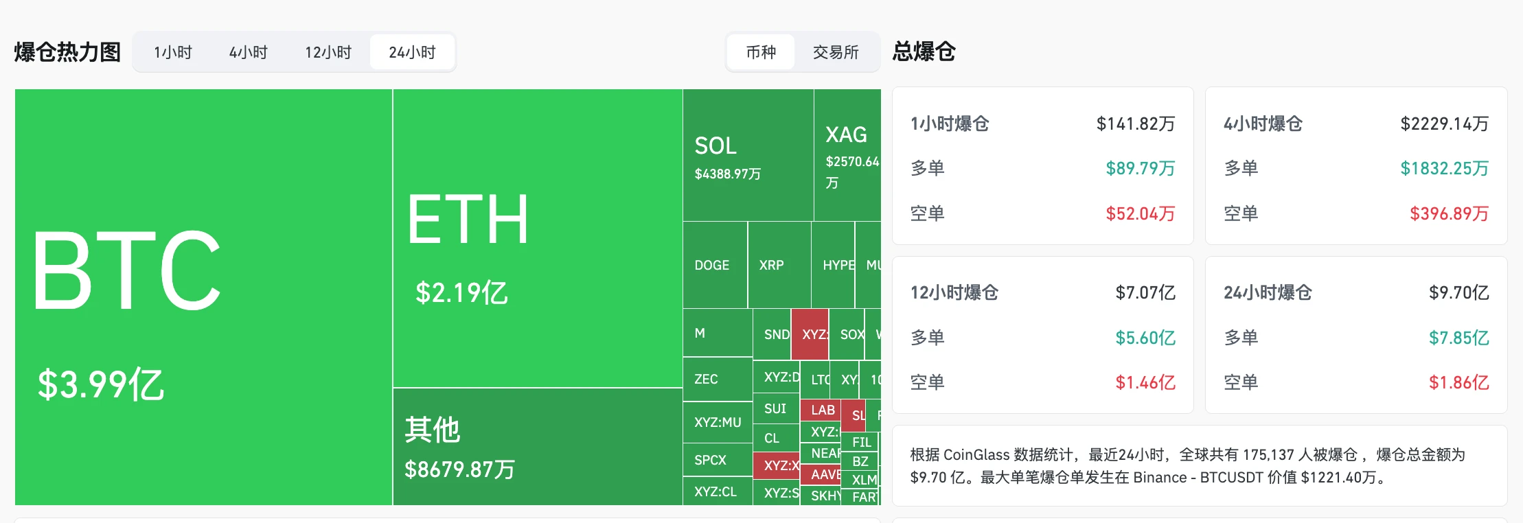 BTC跌破6万美元、ETH失守1600美元，加密巨鲸在为市场扛单？_图2