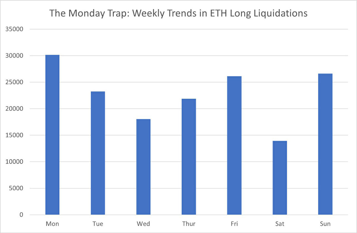 以太坊（ETH）兑比特币（BTC）汇率实现突破，但能否续创新高取决于4700美元支撑位的有效性