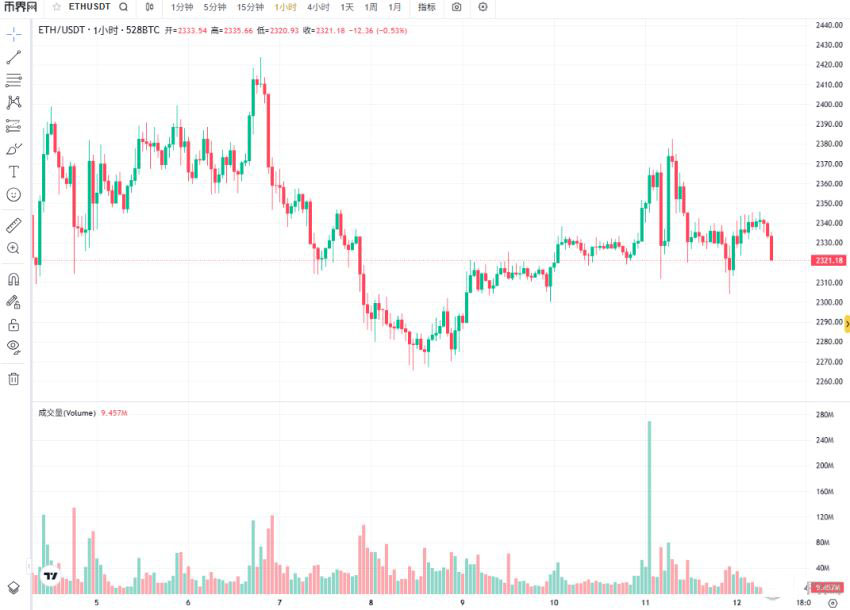以太坊技术面分析