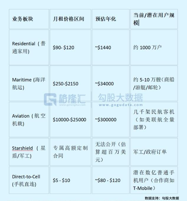 SpaceX何时抄底