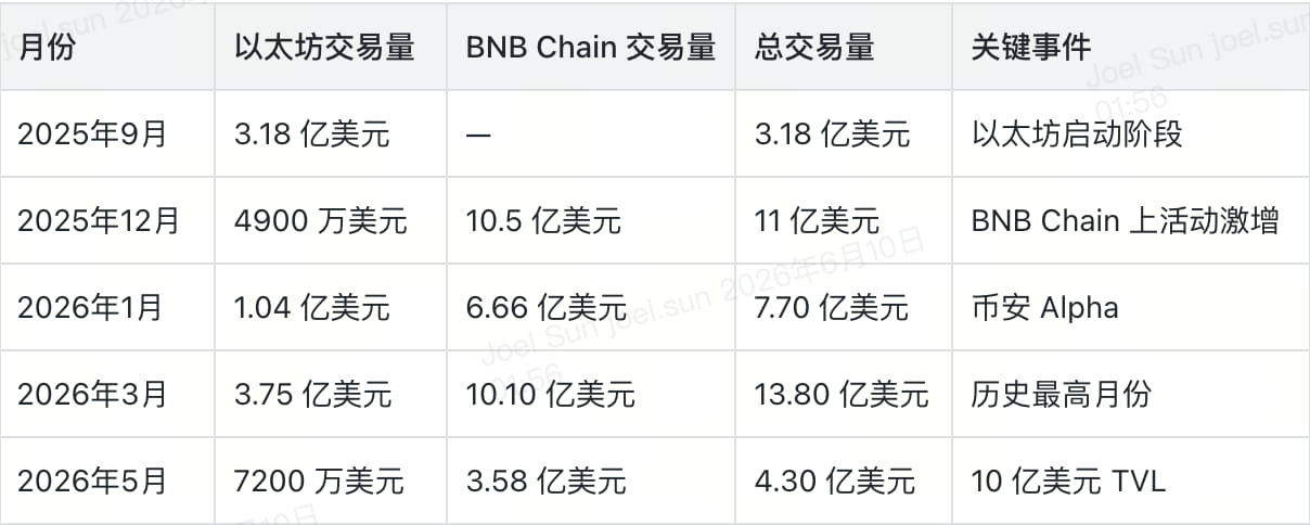 55 亿美元的链上美股市场
