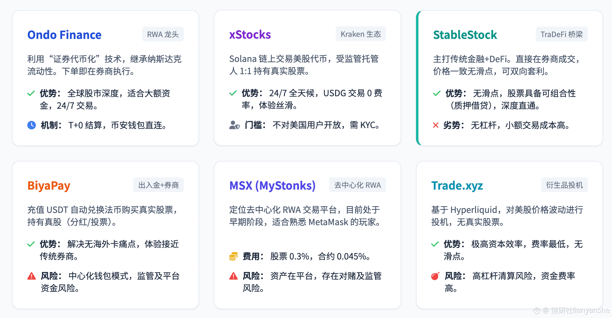 有USDT交易股票平台吗？