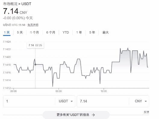一枚USDT多少钱?最少能买多少USDT?