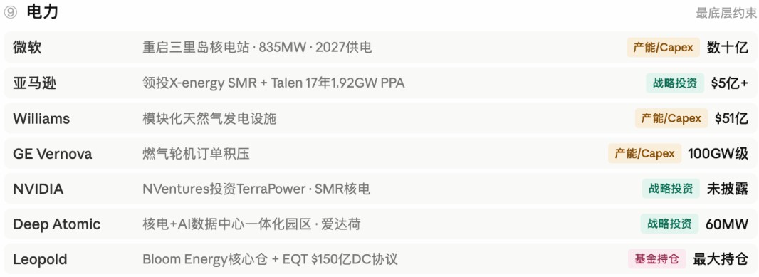 从徐翔到顶级机构：揭秘做空英伟达背后的统一盈利逻辑