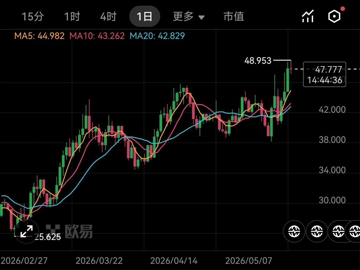 HYPE为什么还在猛涨？到顶了吗？HYPE币上涨逻辑拆解_图2
