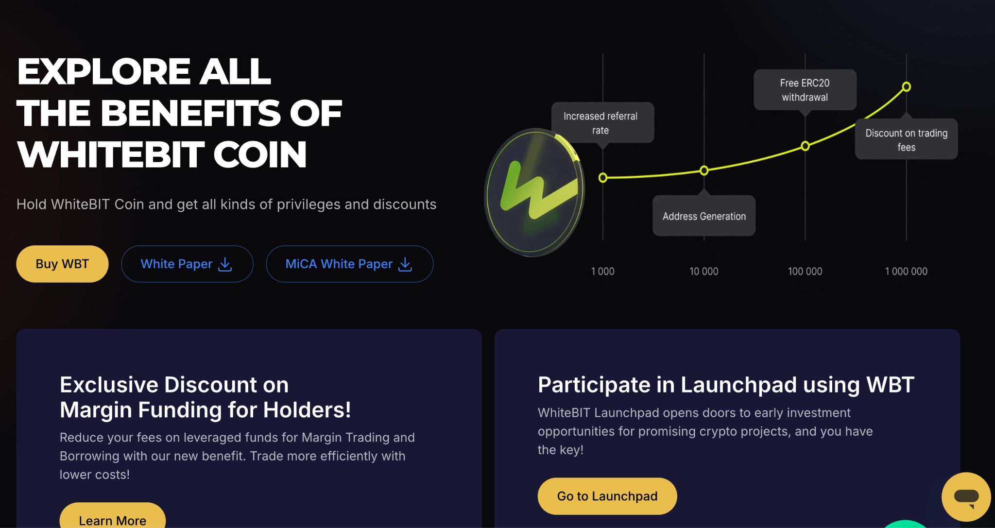 WhiteBIT(WBT)深度解析：通缩机制与2026-2030年价格展望