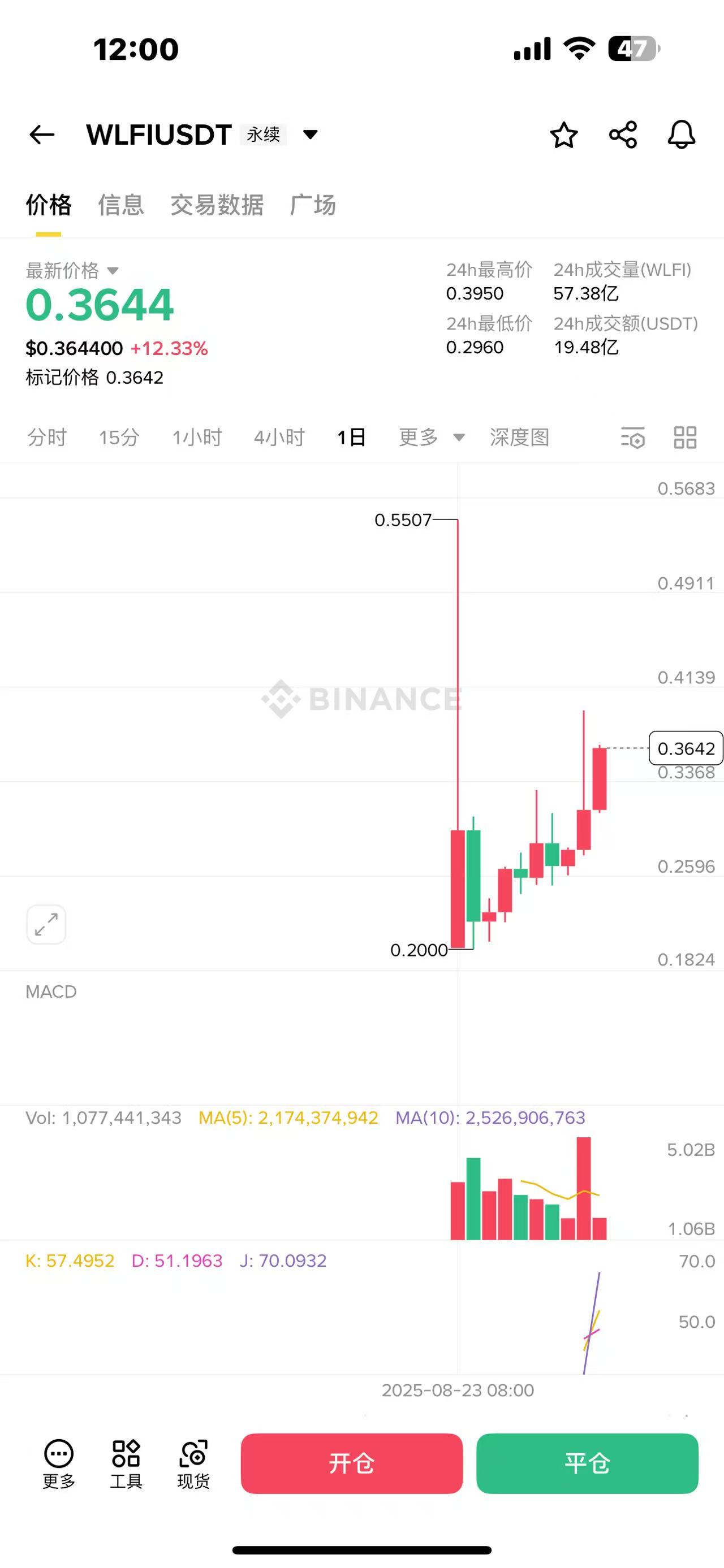 WLFI币怎么样?能涨到多少?WLFI币未来价格预测(2025.11.26)_图2