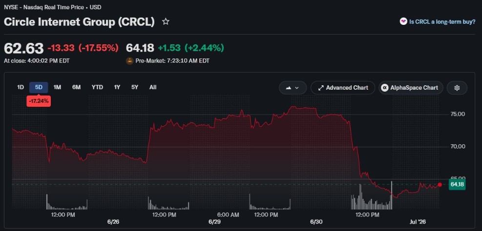 OUSD来袭，Circle亮USDC网络底牌