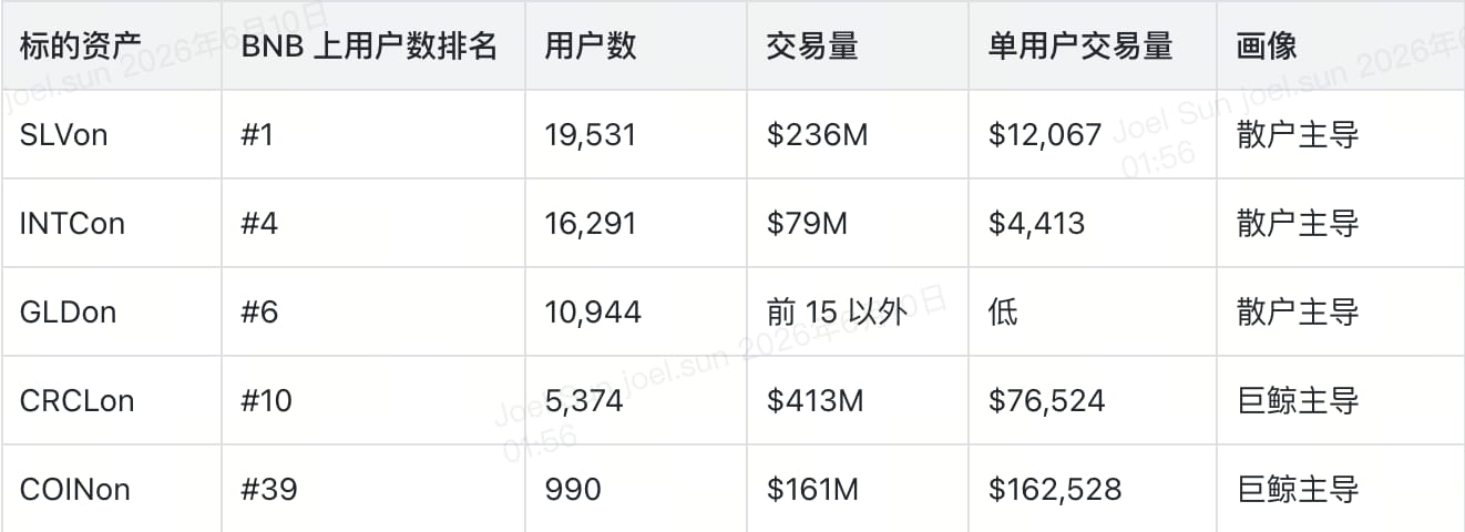 散户在涌入，但定价权仍在巨鲸手里