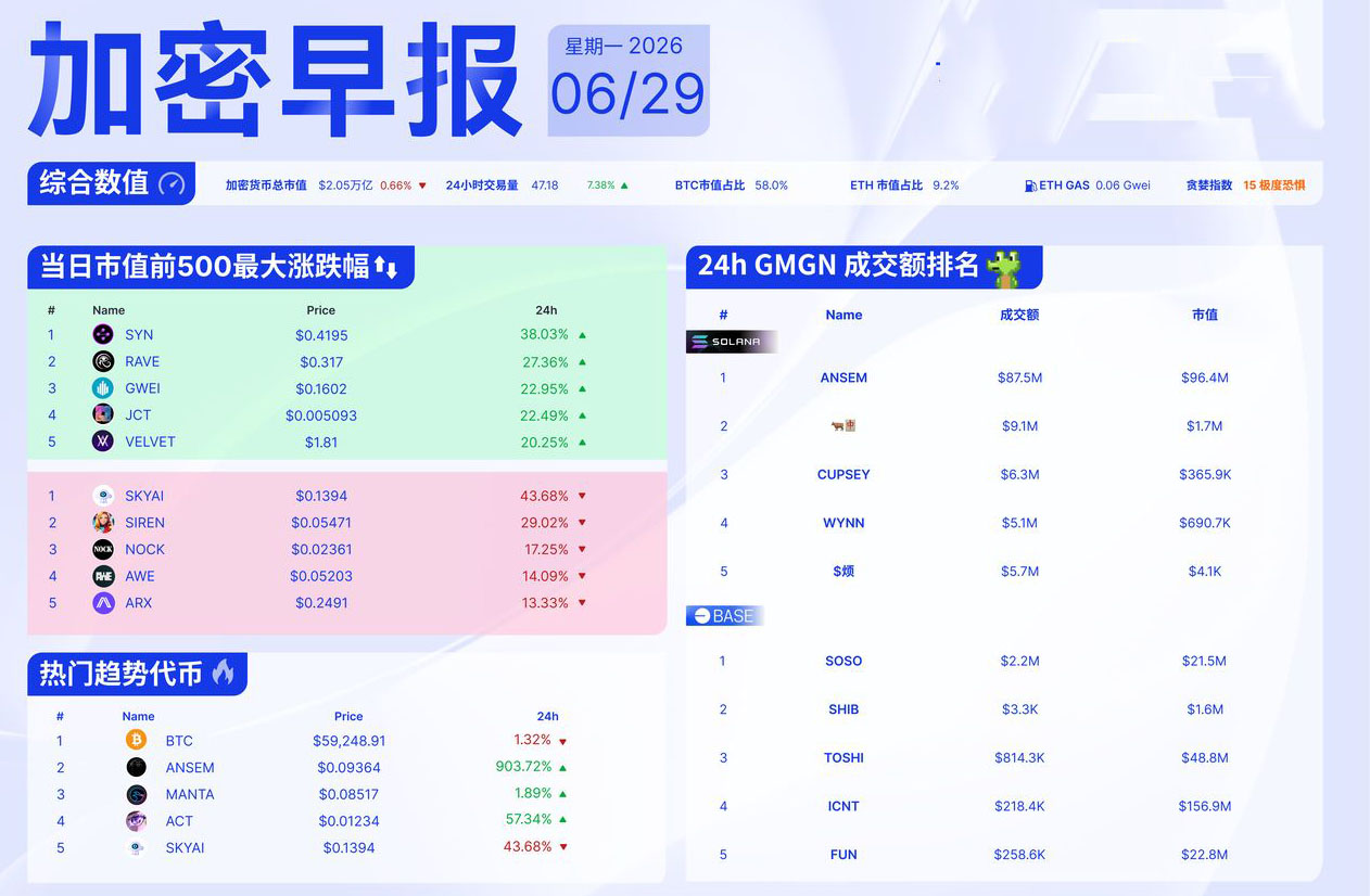 加密早报：币安拟暂停欧盟部分业务，Hyperliquid回应MAS警示名单