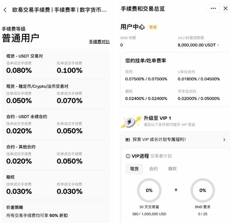 欧易和币安交易所对比：用户体验、交易功能、手续费和充值和买币对比