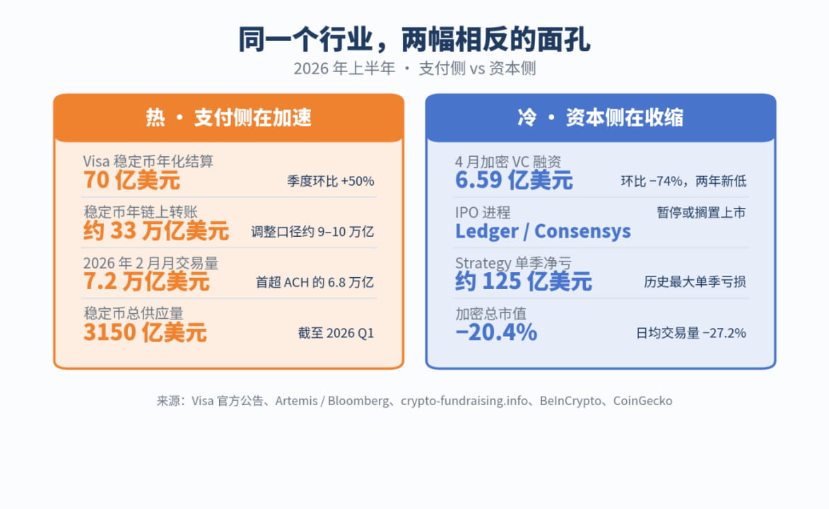 加密市场未来走向分析