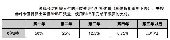 什么是币安币(BNB)?