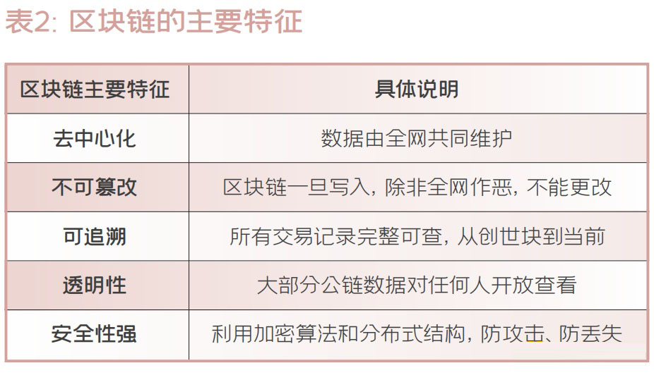 稳定币的技术集成与稳定机制研究