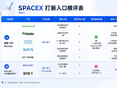 SpaceX IPO打新全解析：传统美股与代币化股票，散户该如何抉择？