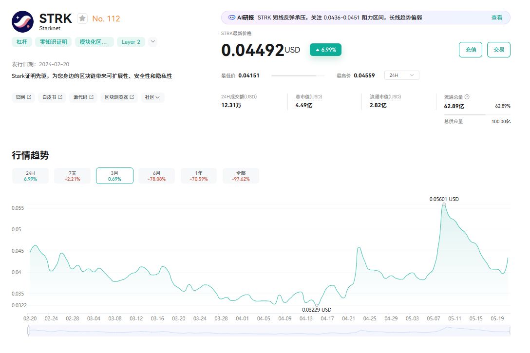 STRK币是什么？STRK代币经济学、未来潜力及价格预测