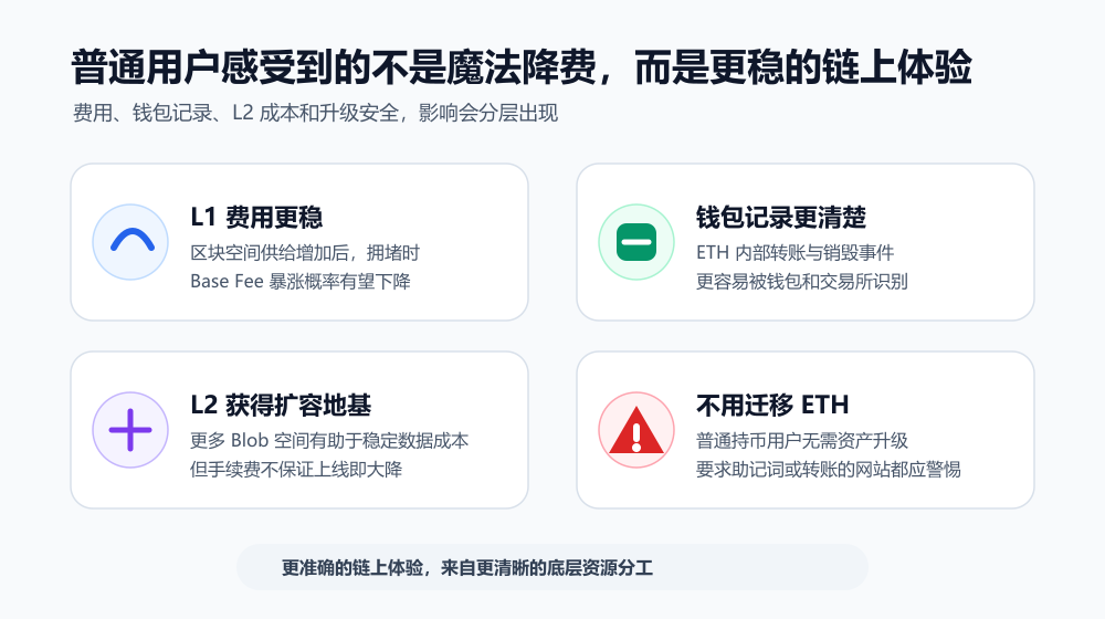 Glamsterdam升级对以太坊影响