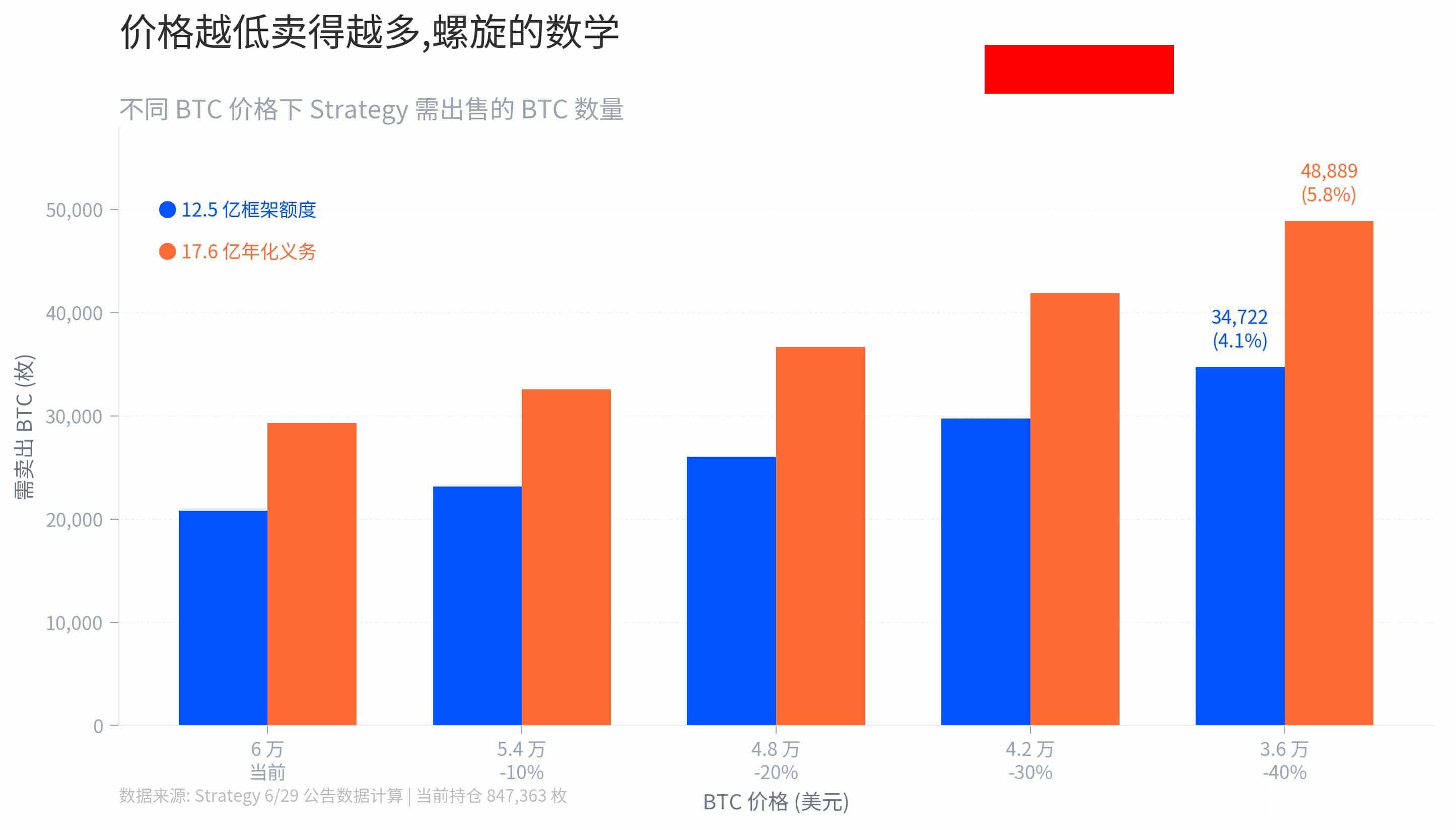 Liquidation Volume vs. Bitcoin Price Sensitivity