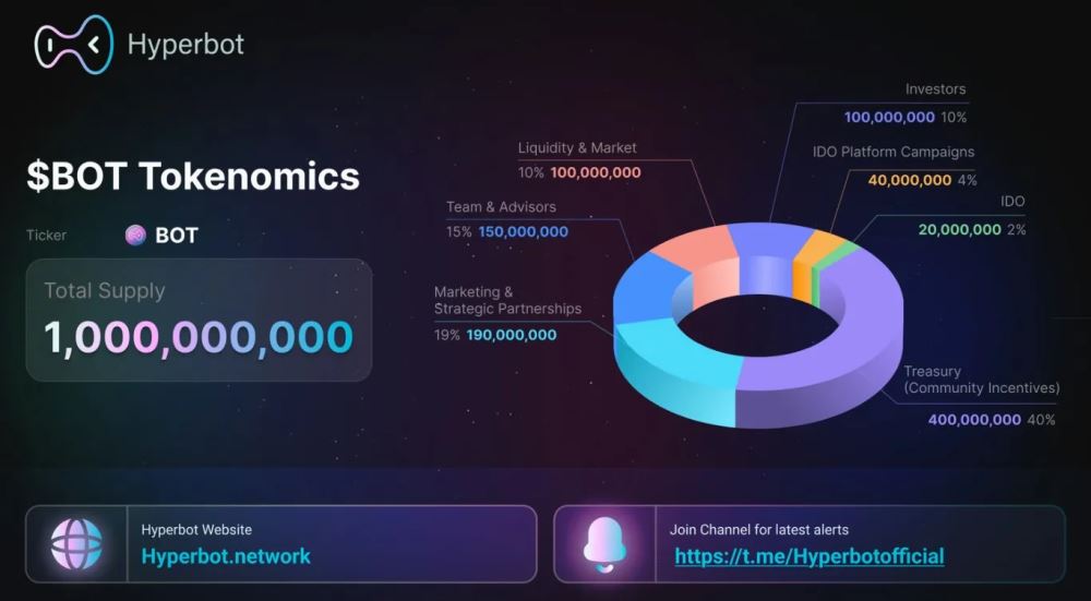 Hyperbot(BOT)币综合指南