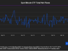 BTC跌破6万美元关口，创20个月新低，三大核心利空共振