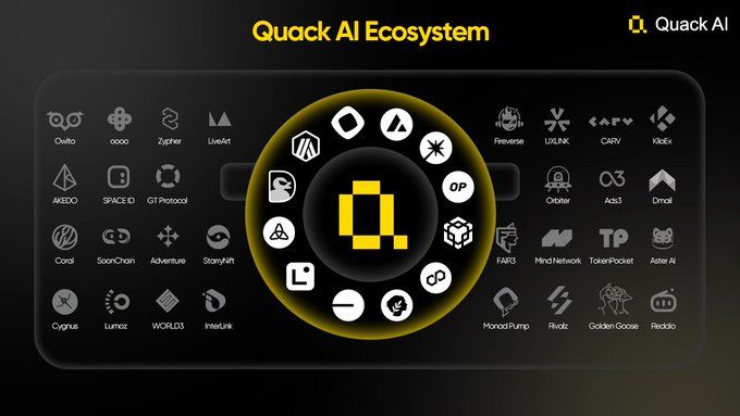 什么是Quack AI(Q币)?是一个好投资吗?Q币技术架构、代币经济学及投资价值分析