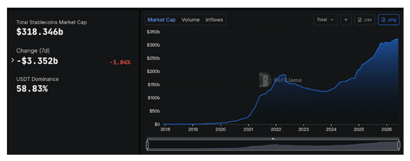 为什么 2026 年是 Crypto 的"分水岭年"？