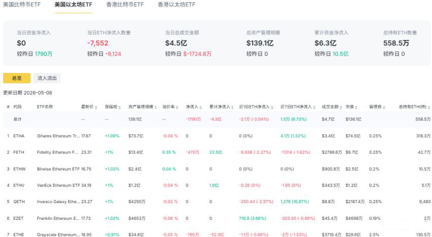 ETF资金