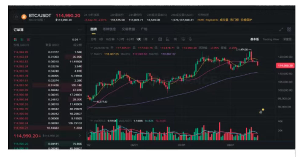 比特币(BTC)新高后大跌近1万美元 市场发生了什么?